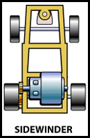 Zahnräder Sidewinder
